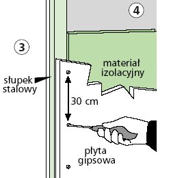 Jak zbudować ściankę z płyt gipsowo kartonowych porady Leroy Merlin